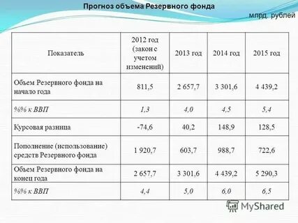 Вместимость препаратов