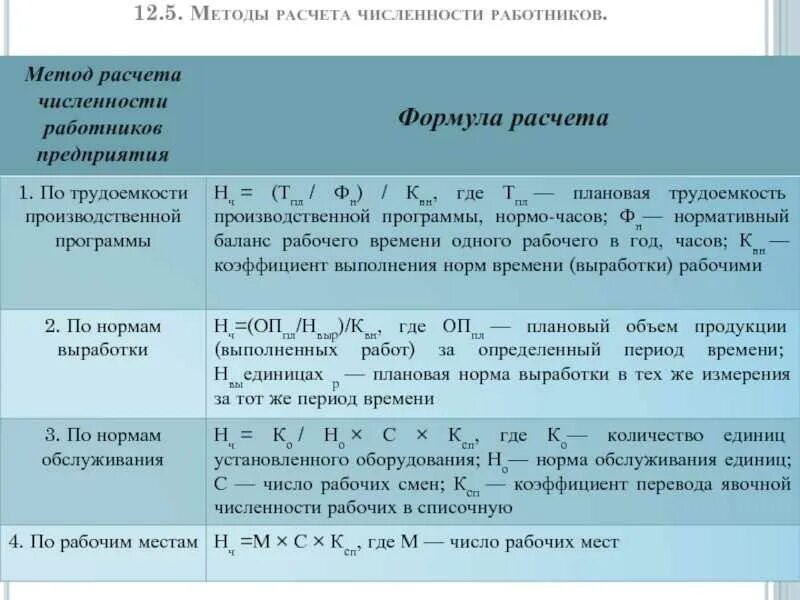 Расчет численности работающих. Как рассчитать численность работников. Расчета численности работников в организации. Численность работников предприятия формула. Методы расчета численности работников.