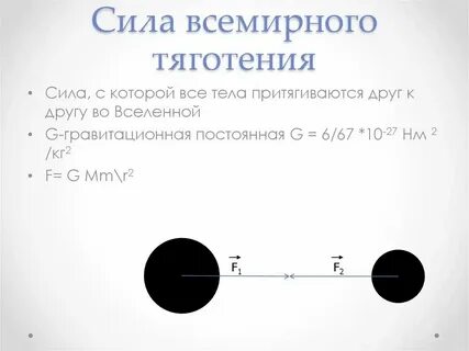 Сила тяготения точка приложения