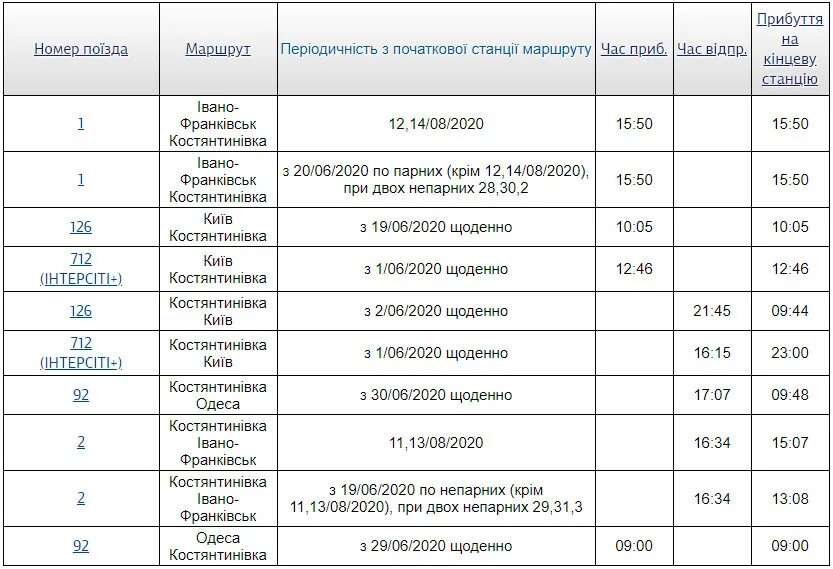 Расписание поездов кореновск. Расписание поездов дальнего следования. Расписания пригородных поездов по станции. Расписание автобусов дальнего следования. Расписание поездов Плесецкая.