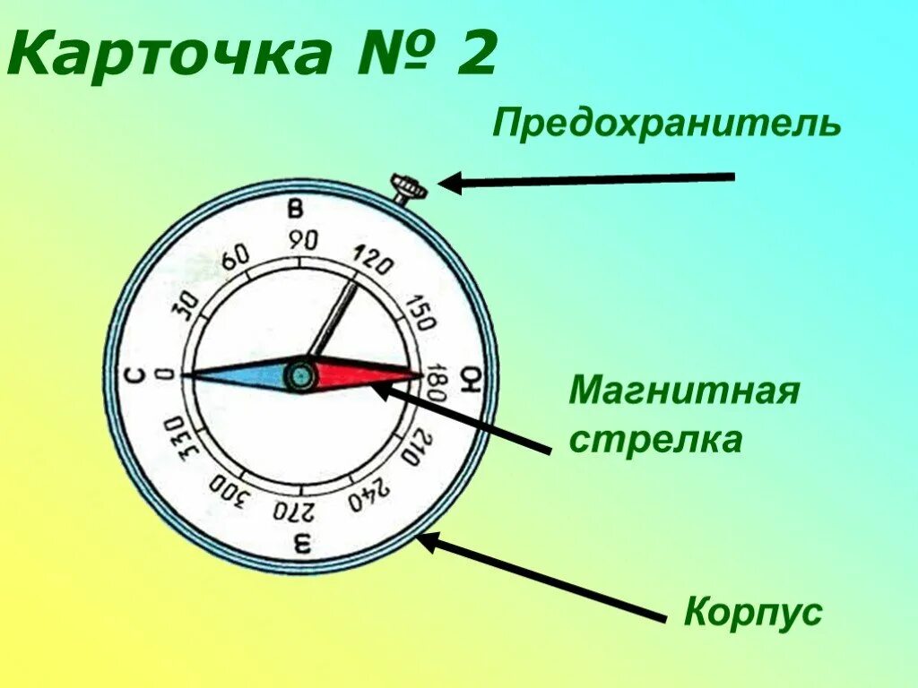 Как пользоваться компасом 2 класс окружающий мир. Строение компаса. Компас и его строение. Строение компаса схема. Ориентирование на местности компас.