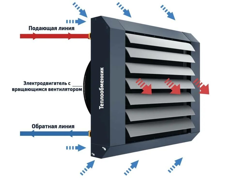 Вулкан отопительные воздухонагреватели цена. Вулкан калорифер водяной схема подключения. Калорифер водяной для приточной вентиляции. Калорифер 200 КВТ водяной. Водяной тепловентилятор Volcano.