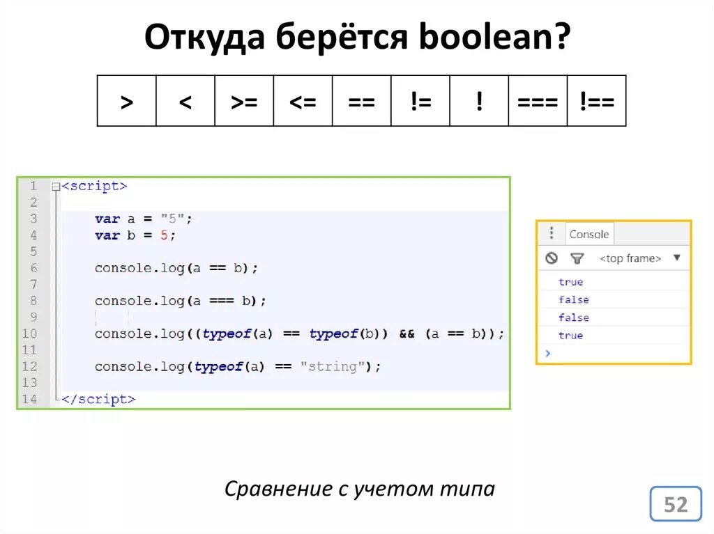 Boolean c. Bool c++. boolean c#. bool c++ пример. переменная типа bool в c#.