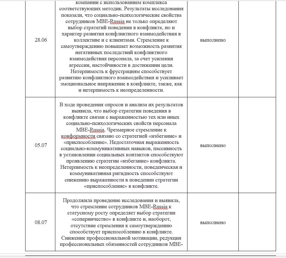 Заполненный дневник практики хирургия