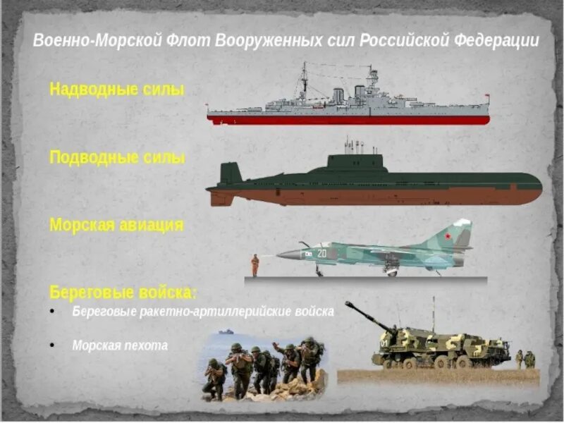 Вооружение военно морского флота. Военно морской флот техника и вооружение. Основное вооружение ВМФ. Вооружение ВМФ РФ. Типы флота