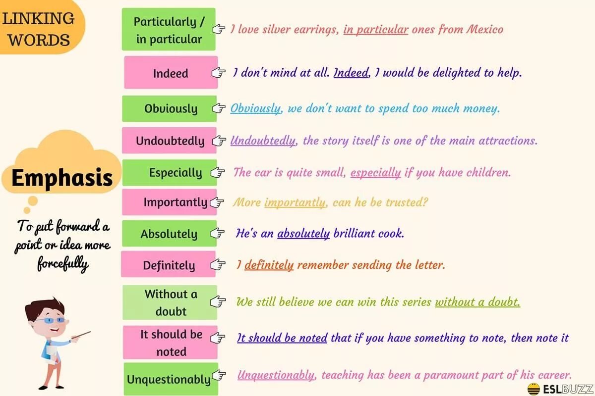 Without using words. Linking в английском. Emphasis в английском. Linking Words and phrases в английском. Linking Words в английском упражнения.