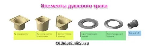 Работа с трапами