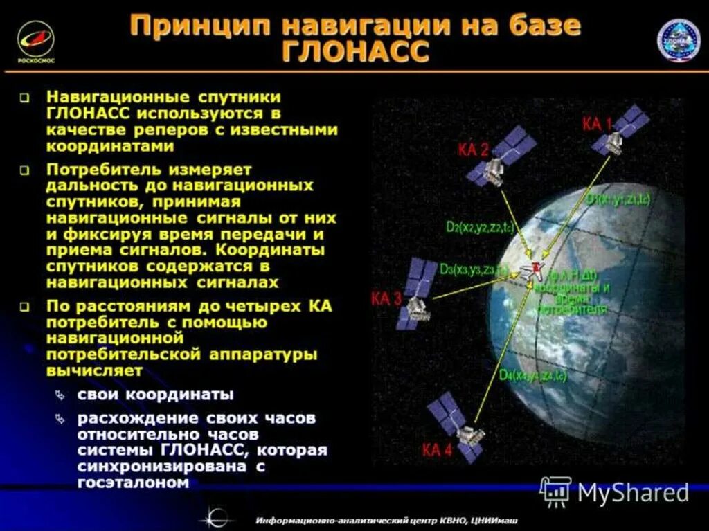 Использование навигационных систем. Спутниковая радионавигационная система глонасс. принцип действия спутниковой системы навигации. подсистема космических аппаратов глонасс. спутниковая система глонасс определяет координаты в.