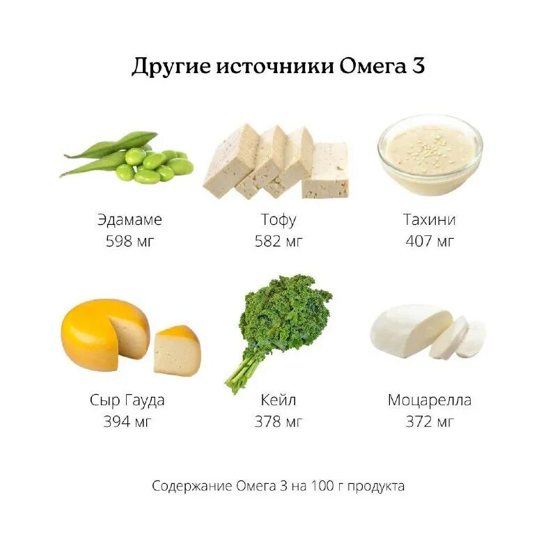Таблица совместимости витаминов таблица совместимости витаминов. Омега 3 противопоказания. Омега как пить. Лучшая омега 3 на айхерб. Можно ли пить омега 3 и железо.