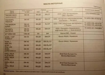 Сколько масла в двигателе ваз калина