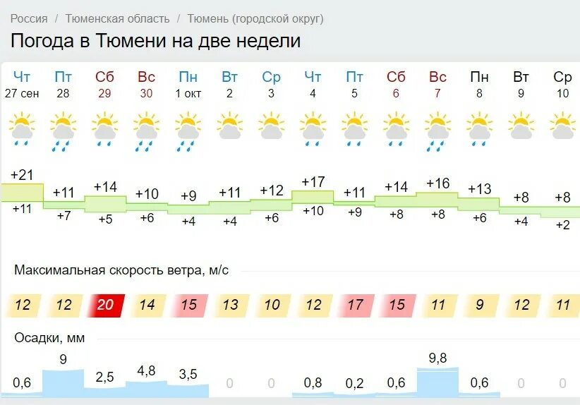 Точный прогноз на завтра почасовая