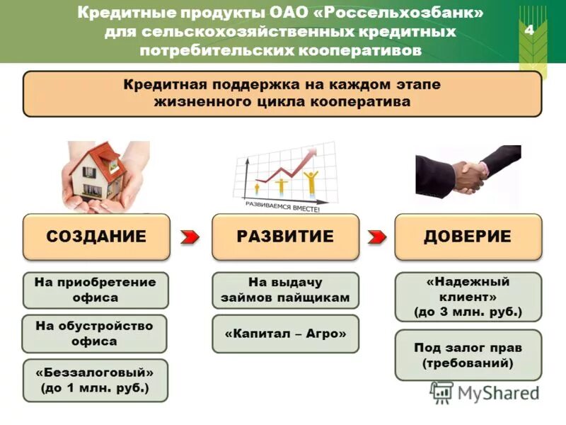 Россельхозбанк презентация. Россельхозбанк банковские продукты. Презентация банковского продукта. Кредитование Россельхозбанк.