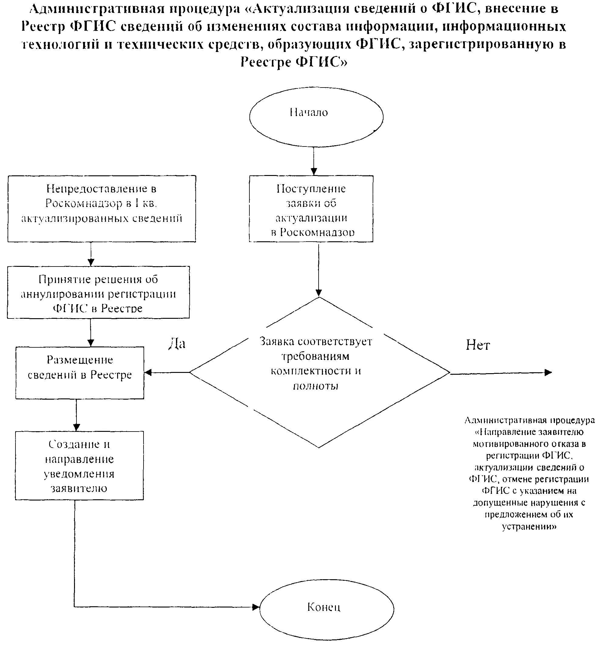 Порядок обжалования актов налоговых органов. Порядок и сроки обжалования актов налоговых органов. ФГИС картинка.