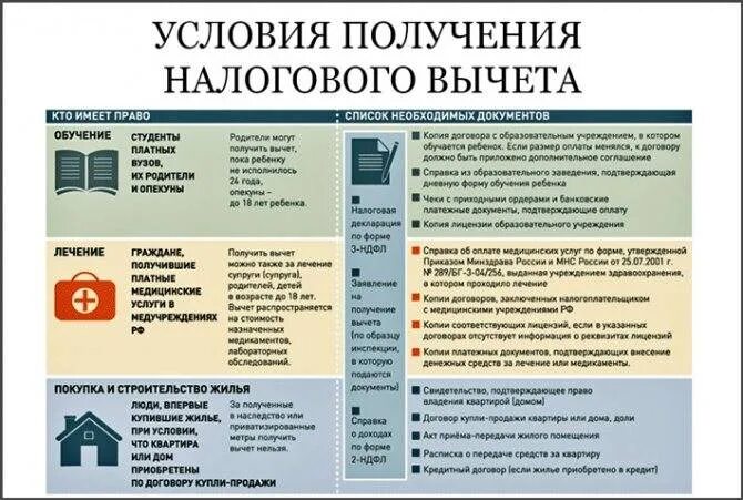 Как посчитать возврат 13 процентов