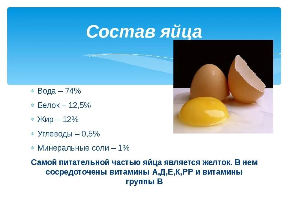 Что содержится в курином желтке
