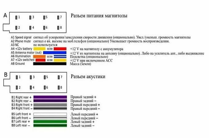 Схема подключения проводов питания автомагнитолы. Цветовая схема подключения проводов магнитолы. Схема подключения автомобильной магнитолы. Маркировка проводов подключения автомагнитолы.