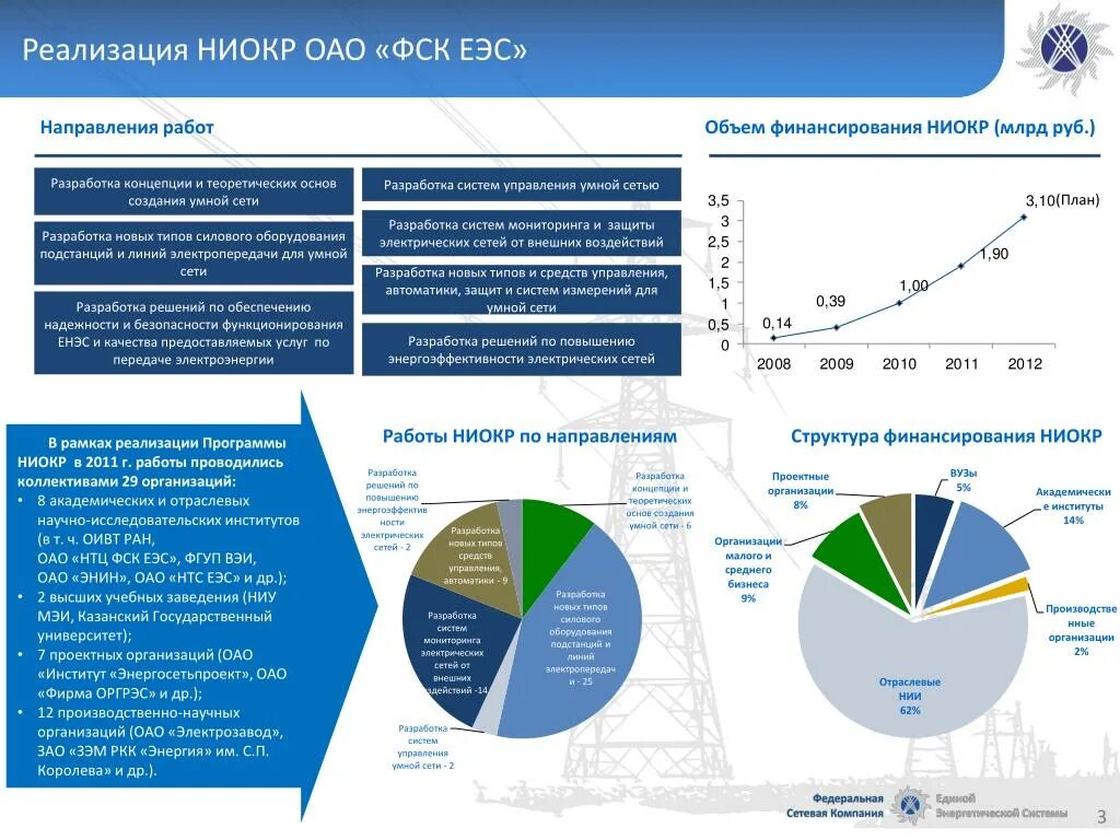 Мировая система ниокр. Структура НИОКР. Источники финансирования НИОКР. НИОКР схема. НИОКР схема реализации.