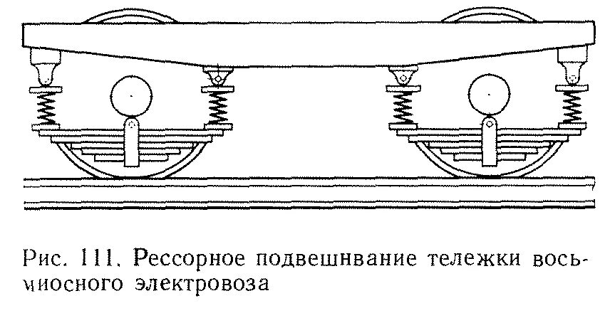 Рессорное подвешивание чс7. Люлечное подвешивание пассажирского вагона схема. Рессорное подвешивание вл 11. Устройство рессорного подвешивания вл80с. Рессорное подвешивание электровоза вл10.