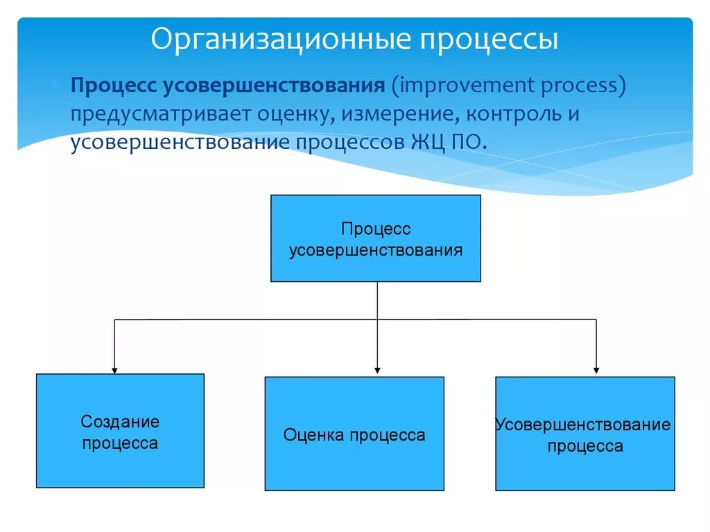 Процедуры совместной работы