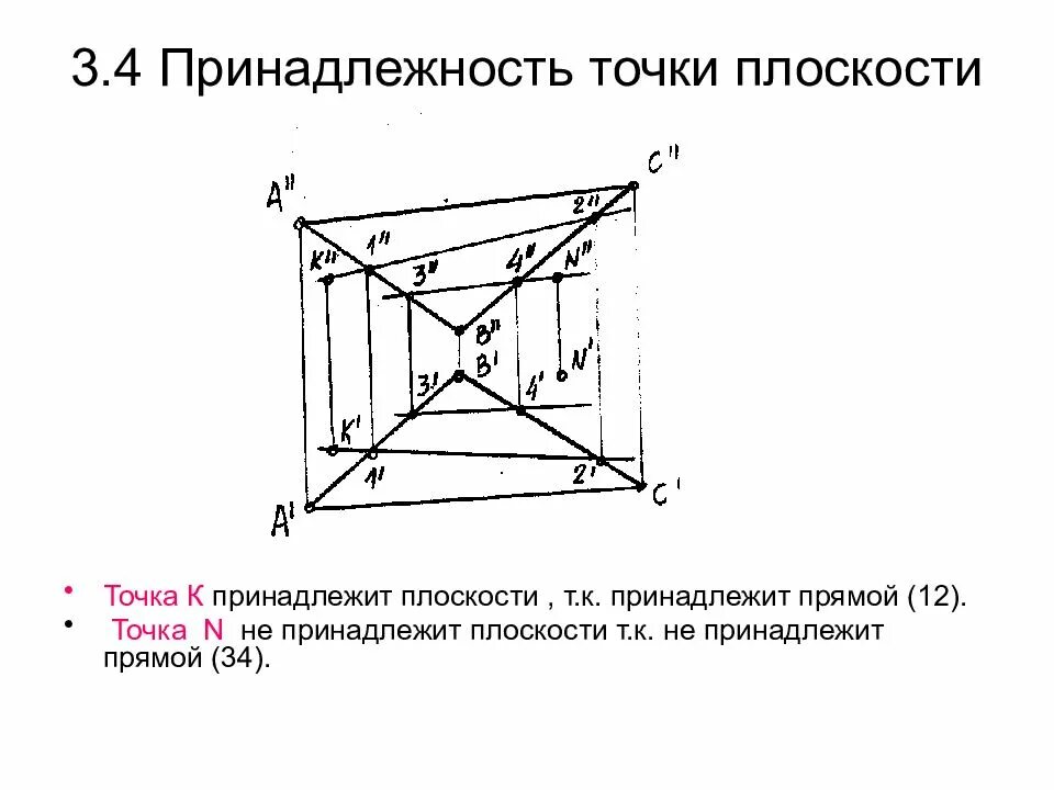 Произведение точек на плоскости. Принадлежность точки плоскости. Условие принадлежности точки плоскости. Проверка принадлежности точки к плоскости. Принадлежность точки и линии плоскости.