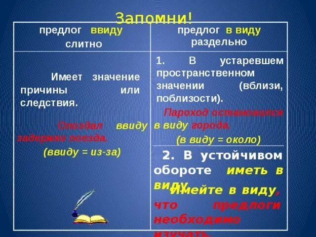 Иметь ввиду правила. Правописание предлога ввиду. В виду пишется слитно или раздельно. Предлог ввиду как пишется. Написание в виду слитно или раздельно.