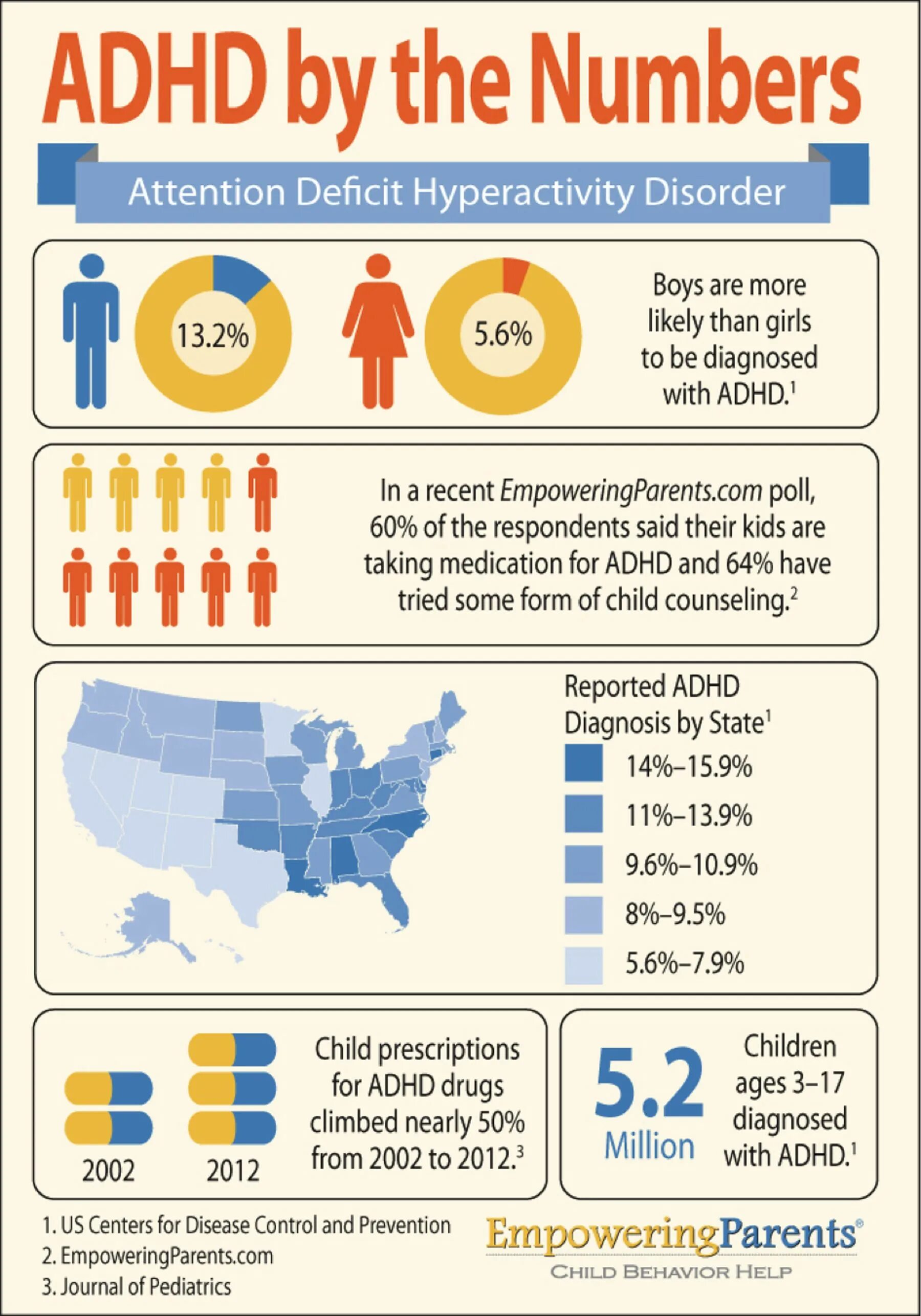 Attention-deficit/hyperactivity Disorder (ADHD). Attention deficit hyperactivity Disorder. Diagnosed ADHD. Attention deficit and hyperactivity. Attention deficit