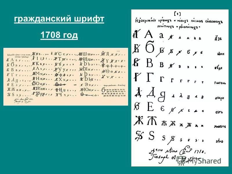 Гражданский шрифт реформа. Гражданская Азбука Петра 1. Гражданская Азбука при Петре 1. Гражданский шрифт при Петре 1. Гражданская Азбука 1708 года.