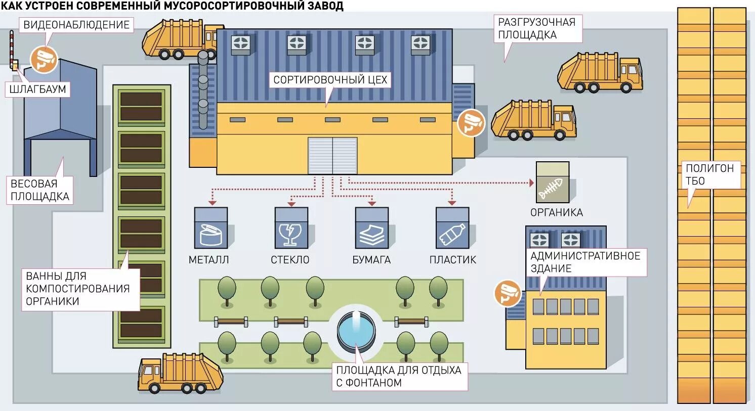 Схема завода нпз. Схема переработки нефти на нпз. Фабрика фаберлик в москве. Технологическая схема металлургического завода. Технологическая схема мусоросортировочной станции.