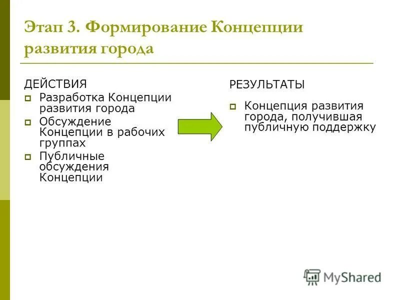 Обсуждать понятие. Итоги создания концепции сервиса.