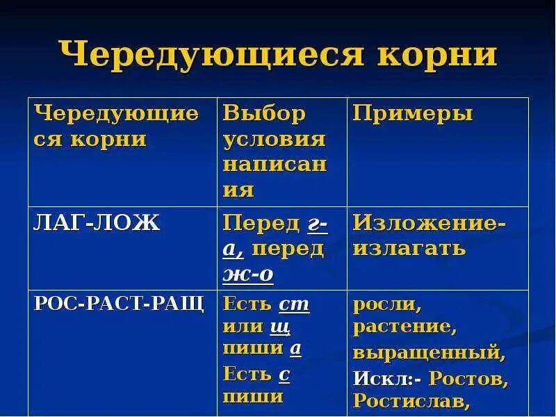 Корни с чередованием 5 класс слова. Чередующиеся корни. Чередующие кррни. Чередующиеся корнb.