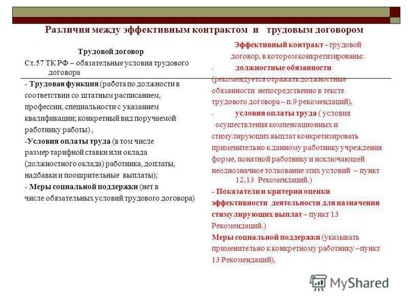 Отличие договора гпх от трудового договора таблица. Чем отличается договор от контракта. В чем отличие контракта от договора. В чем разница между договоры и договора. Различия сделки и договора.