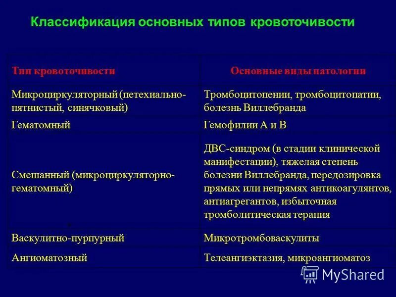 Двс синдром тромбоцитопения. Двс синдром тромбоцитопения