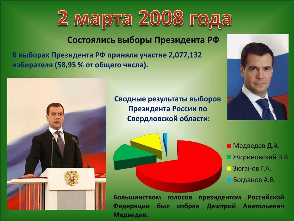 На выборах президента российской федерации применяется. Итоги выборов 2008 года в России. Выборы президента. Выборы президента РФ 2008. Президентские выборы 2008 года в России.