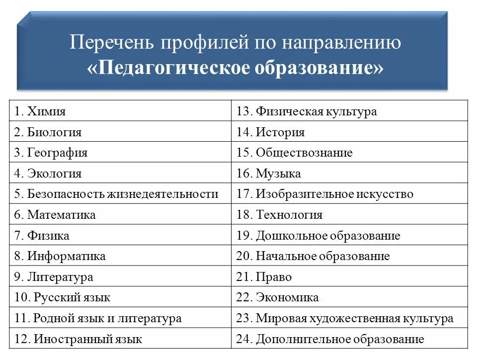 Не найдено ни одной специальности по направлению