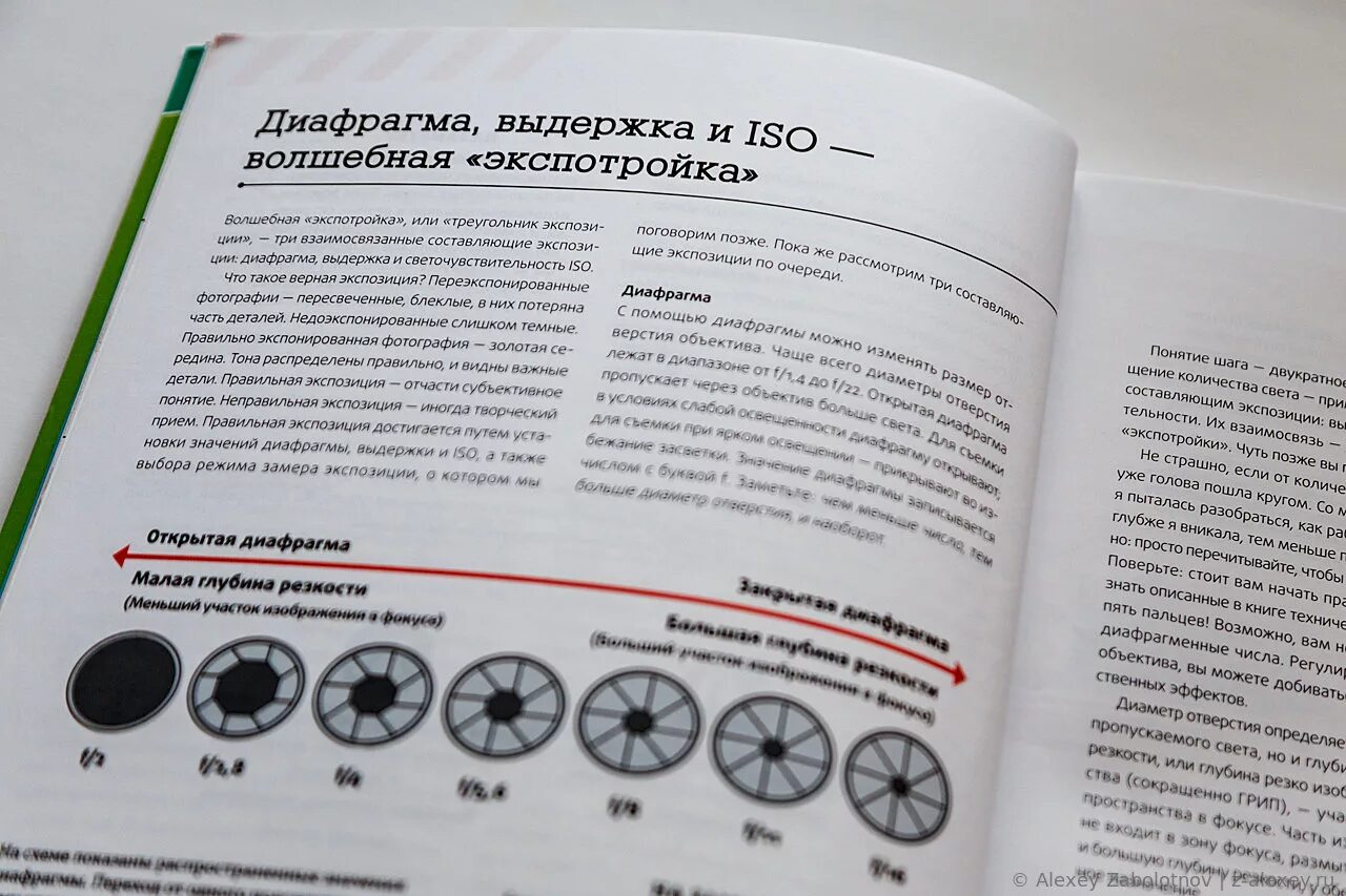Выдержка какую выбрать. Выдержка диафрагма iso. экспозиция диафрагма выдержка iso. таблица диафрагмы выдержки и iso. диафрагма фотоаппарата выдержка и iso.
