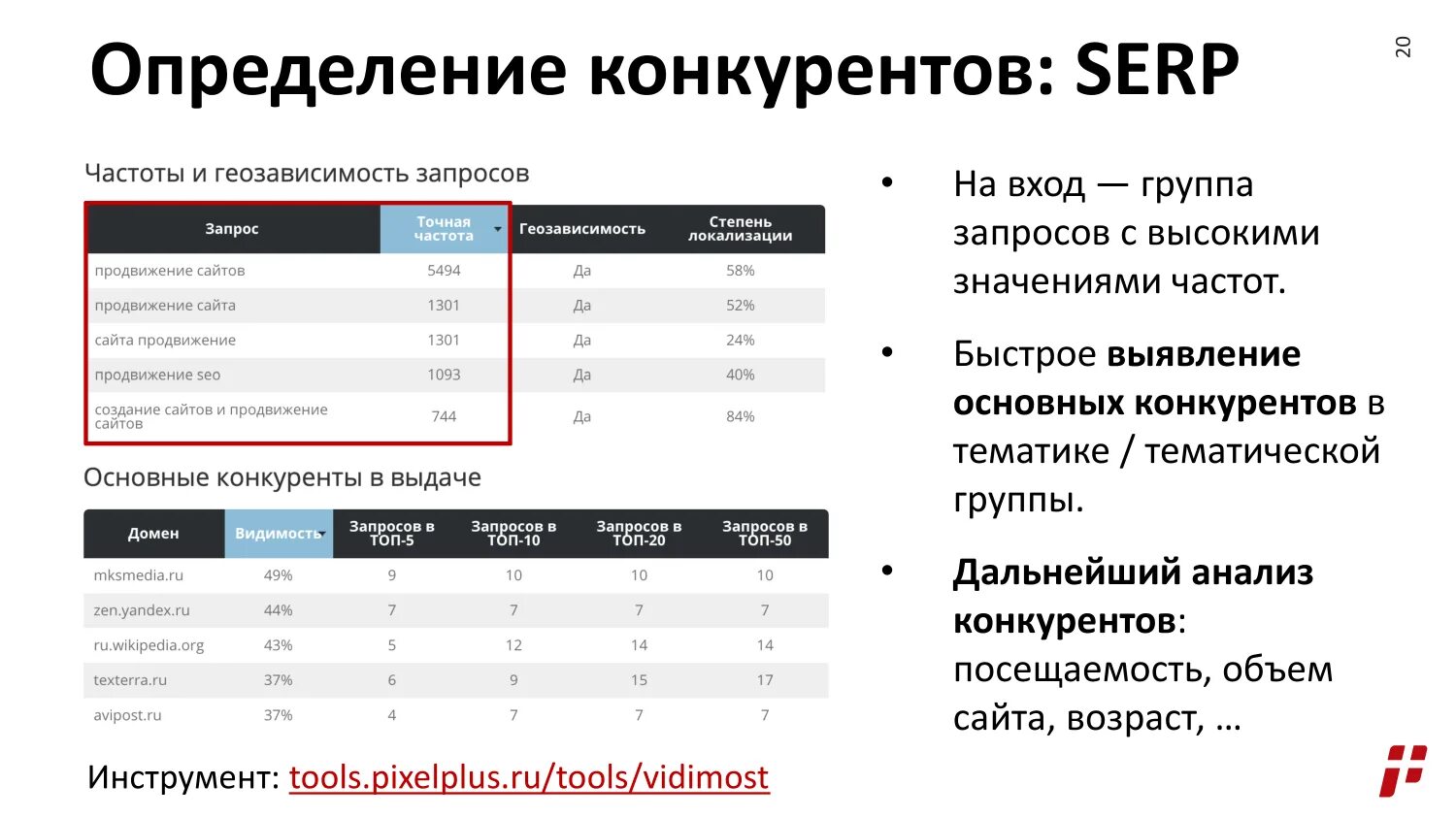 Анализ сайта запросы. Анализ сайтов конкурентов. Видимость сайта. Топ анализов. Повысить видимость сайта.