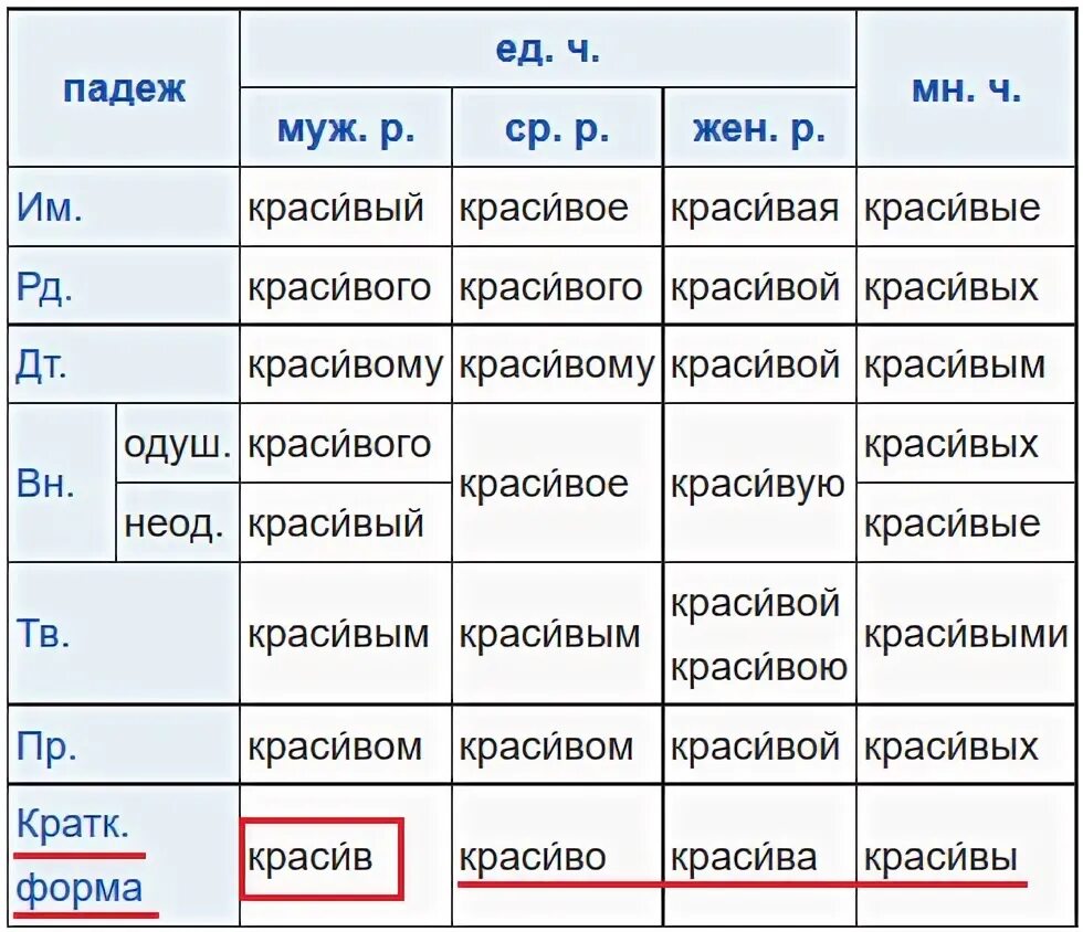 Какой части речи относится слово красив