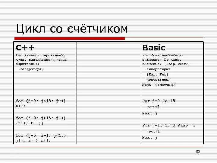 Цикл со счетчиком c++. Оператор цикла со счетчиком с++. Цикл for c++. Циклы в Бейсике.