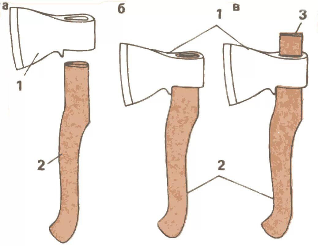 Чертеж топорища колуна топора. Как правильно изготовить топорище для топора. Топорище Плотницкого топора. Лекало для топорища.