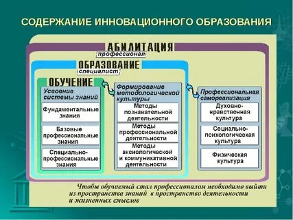 Виды образовательных инноваций