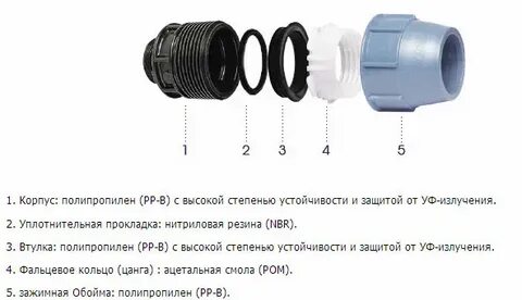 Пнд фитинг как собирать