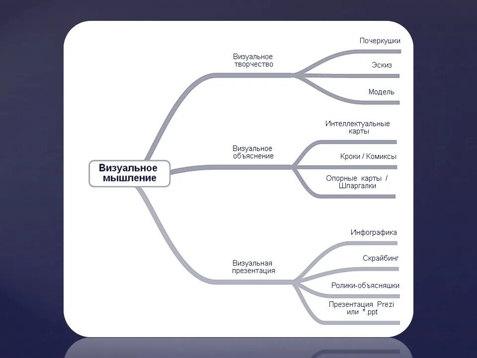Презентация 2 pptx. Презентация 2 pptx. Красивые графики в powerpoint. Визуализация в презентациях цикл. Сотрудники в повер поинт.