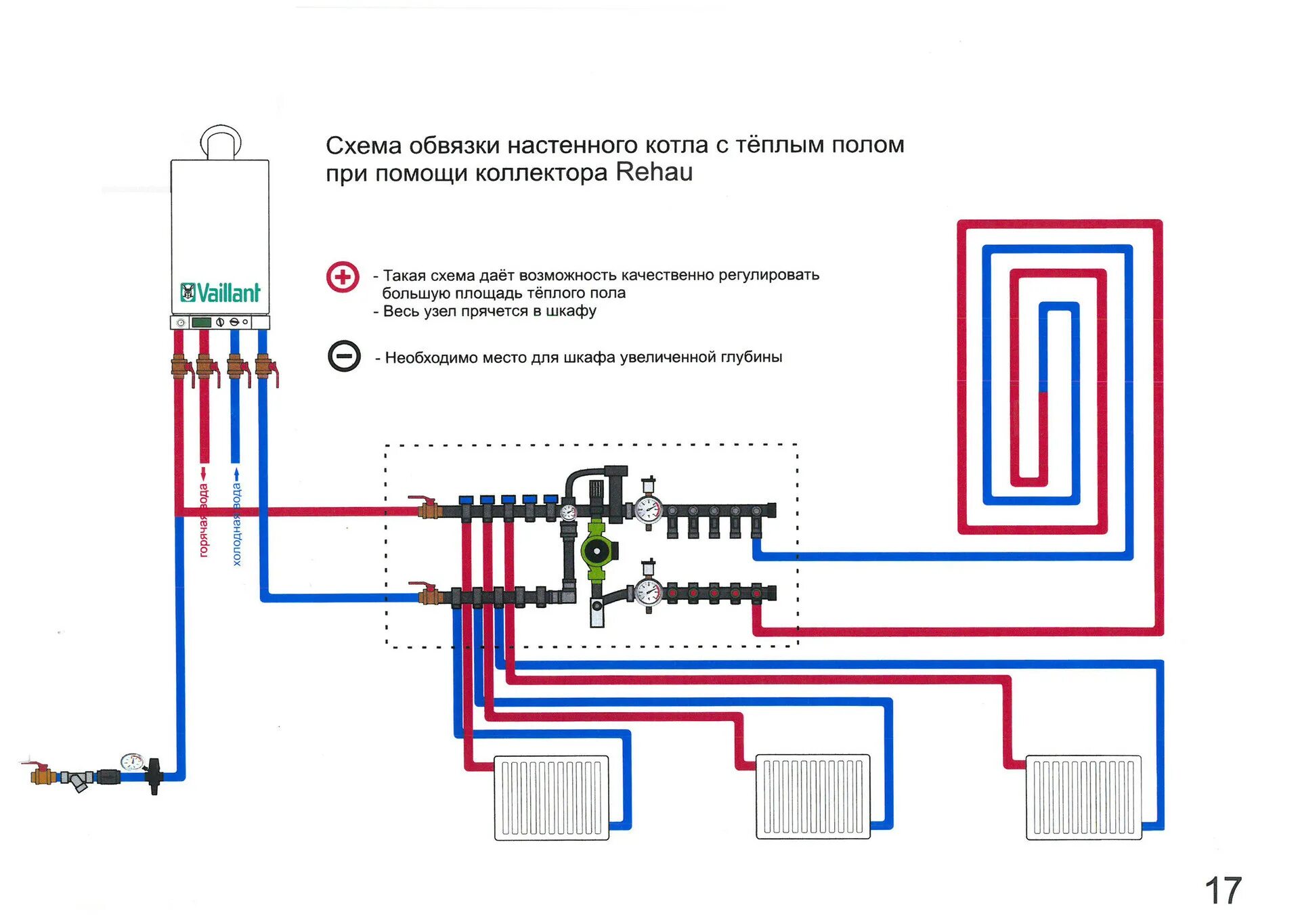 Теплообменник для теплого пола схема. Схема монтажа теплого водяного пола от котла. Теплый пол и радиаторы схема. Схема тёплого пола водяного от котла с насосом. Схема теплых полов водяных в частном доме