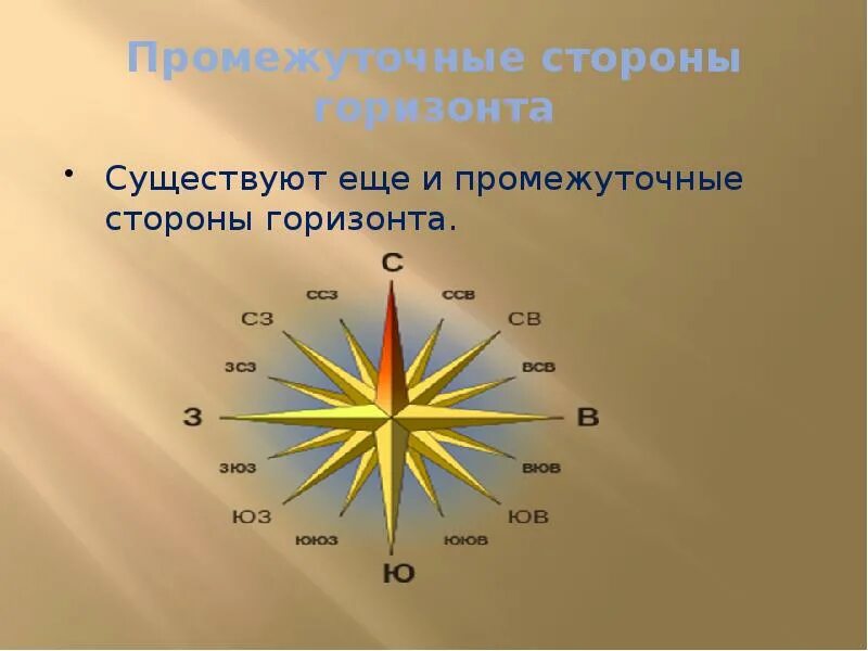 Как расположены анды относительно сторон горизонта. Стороны горизонта. Горизонт стороны горизонта. Основные и промежуточные стороны света. Основные и промежуточные стороны горизонта.