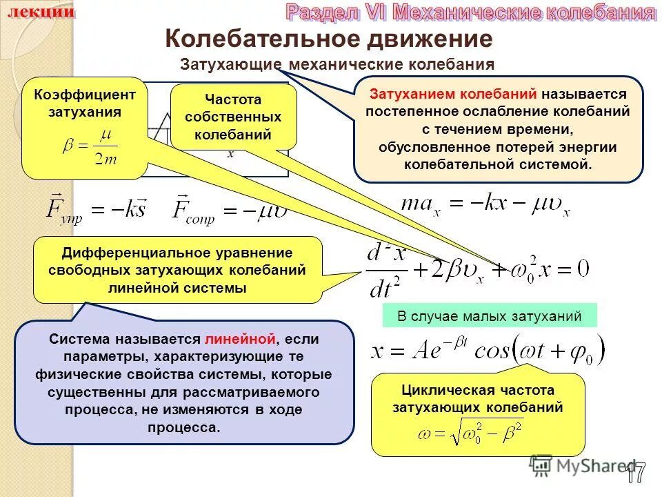 колебания с трением. постепенное затухание. ослабление звука. постепенное затухание звука.