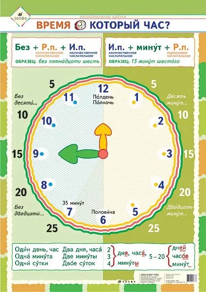 Без пятнадцати 1. Часы по русскому языку. Часы РКИ. Который час. Учим время.