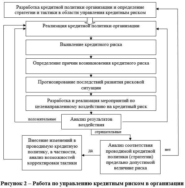 Резервы по портфелям однородных ссуд. Порядок оценки кредитного риска. Риски при кредитовании. Риски заемщика. Кредитный риск банка это.