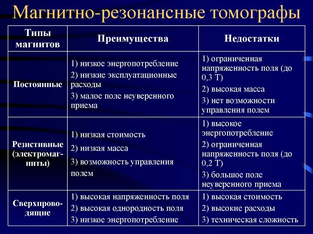 Чем отличается узи от мрт. Магнитно-резонансная томография: достоинства, недостатки метода.. Мрт преимущества метода. Преимущества и недостатки метода мрт. Магнитно-резонансная томография недостатки.