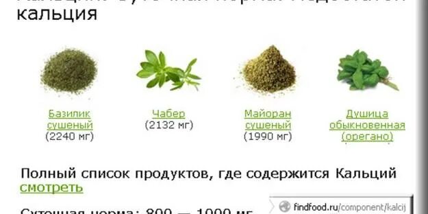 Норма кальция в день. Кальций суточная. суточная норма кальция для женщин. суточная доза кальция. суточная норма кальция в продуктах.