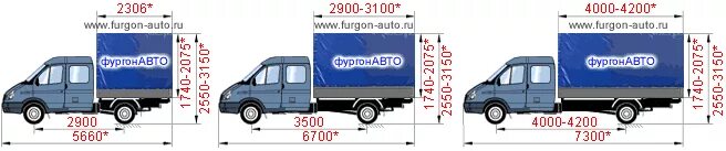 Газ 330202 технические характеристики. Газель 33023 фермер габариты кузова. Газель бизнес фермер габариты кузова. Газель 3302 фермер габариты. Габариты Газель бизнес фермер бортовой.